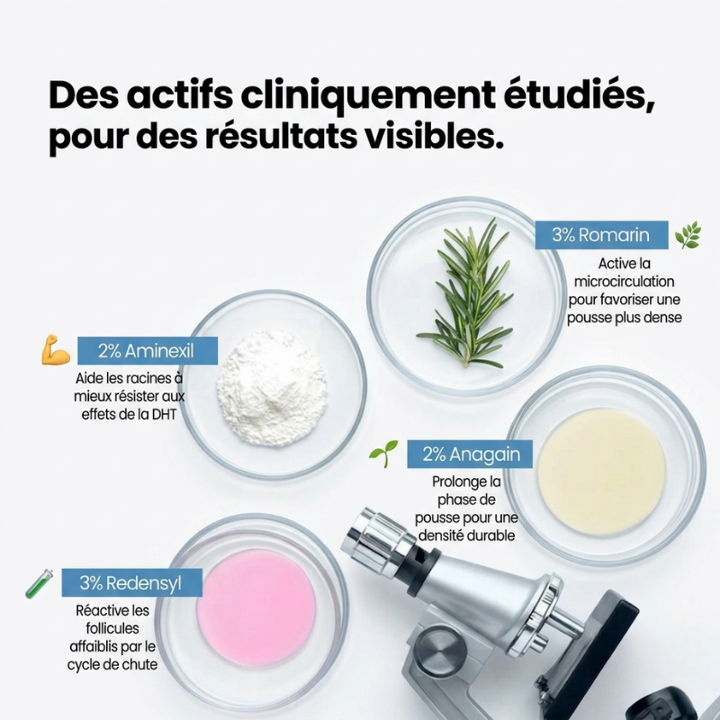 Sérum Repousse Roll-On