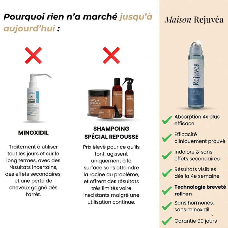 Sérum Repousse Roll-On